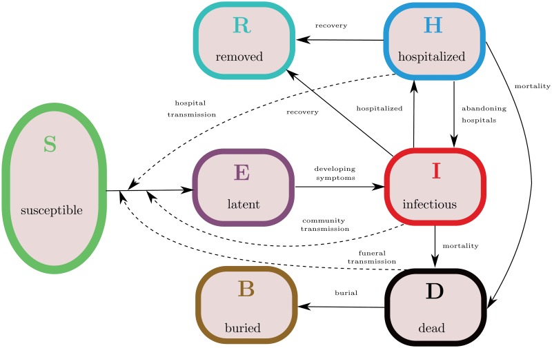 Fig 1