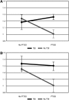 <b>FIG. 1.</b>