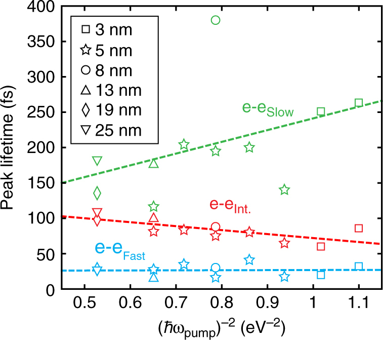 Fig. 9