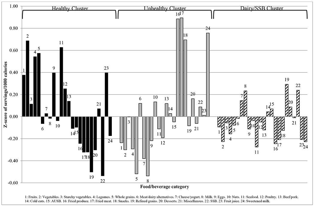 Figure 2.