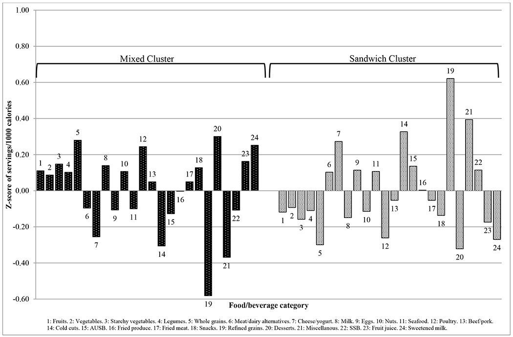 Figure 4.