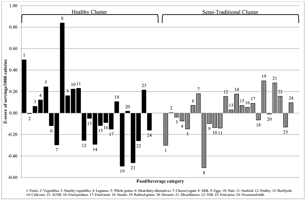 Figure 3.