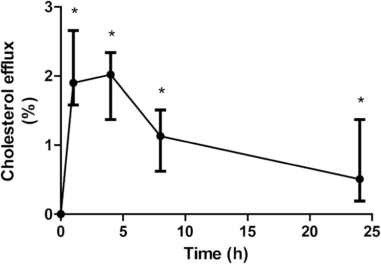 Fig. 3.