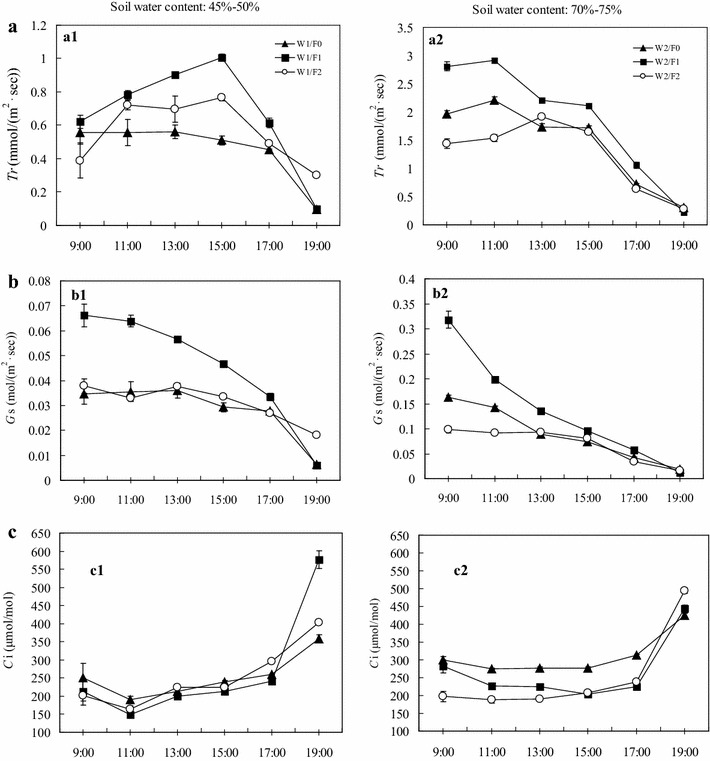 Fig. 2