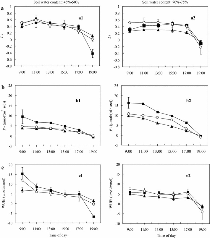 Fig. 3