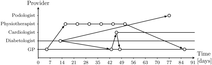 Fig 1