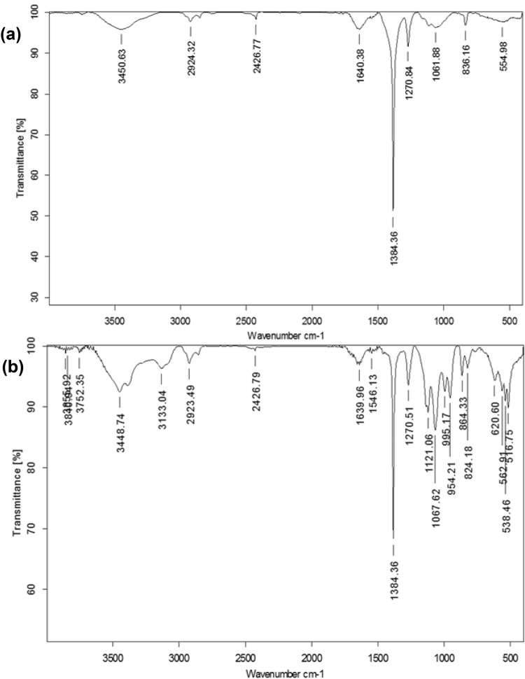 Fig. 5