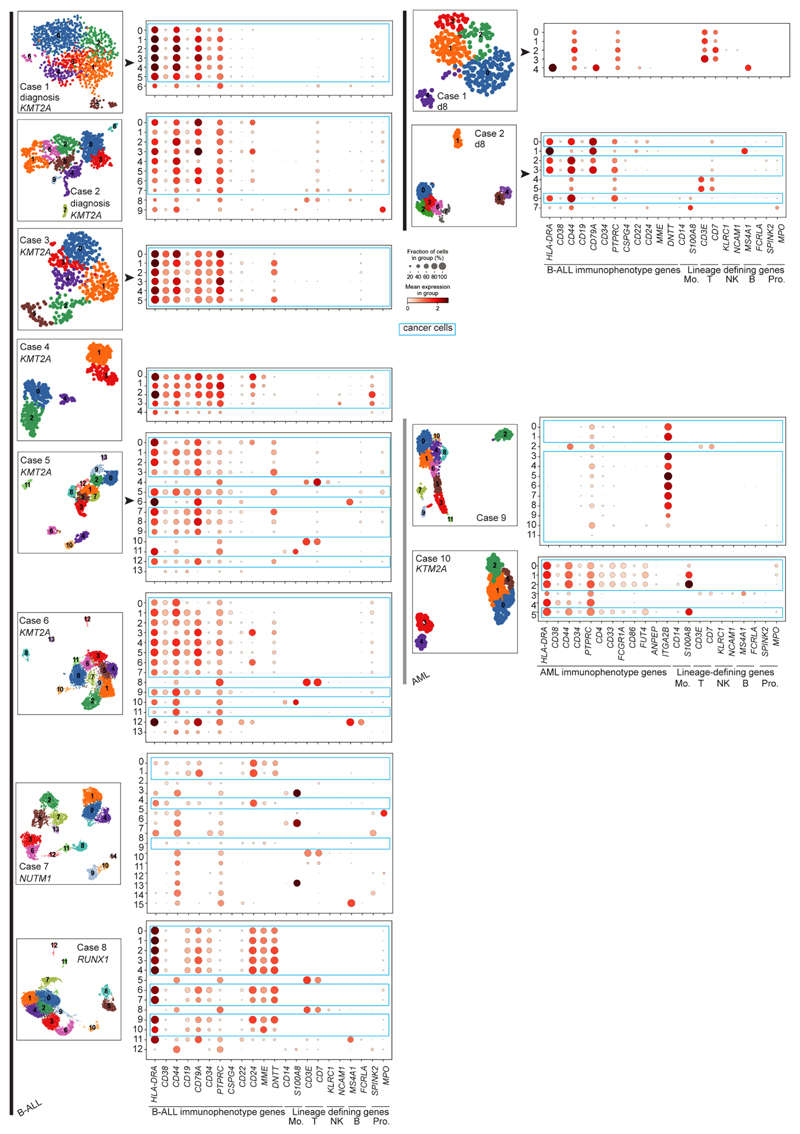 Extended Data Fig. 2