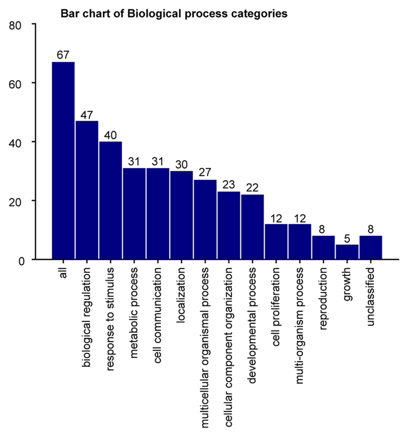 Extended Data Fig. 4