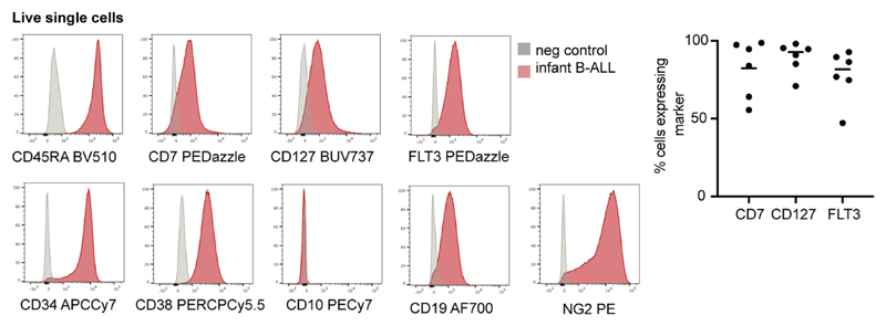 Extended Data Fig. 3