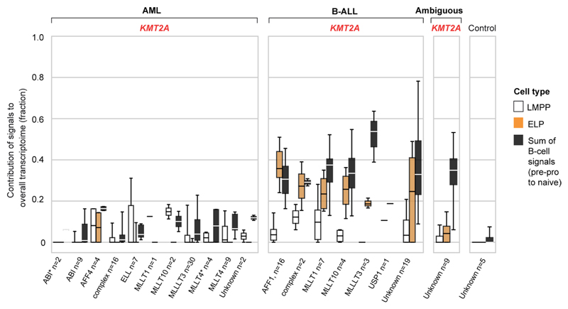 Extended Data Fig. 1