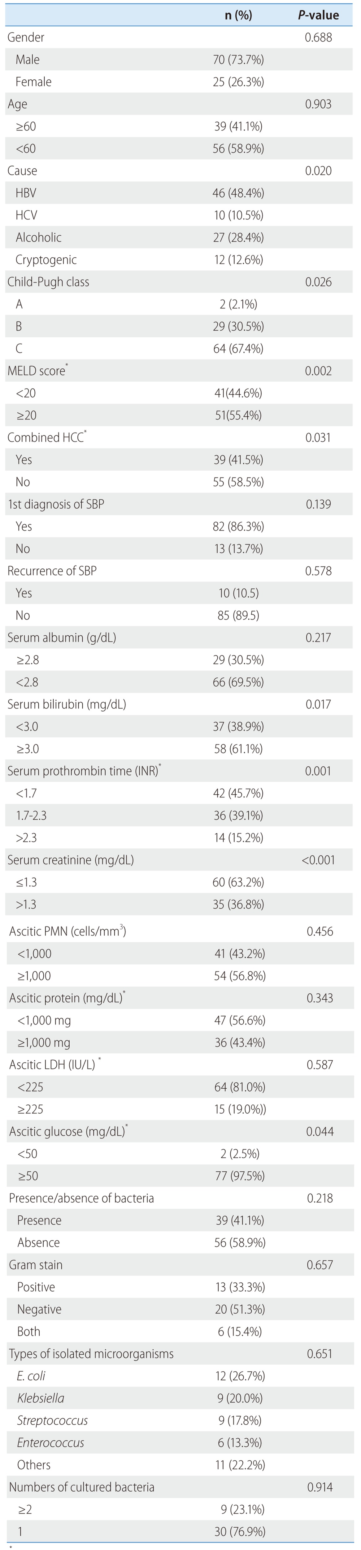 graphic file with name cmh-19-131-i003.jpg