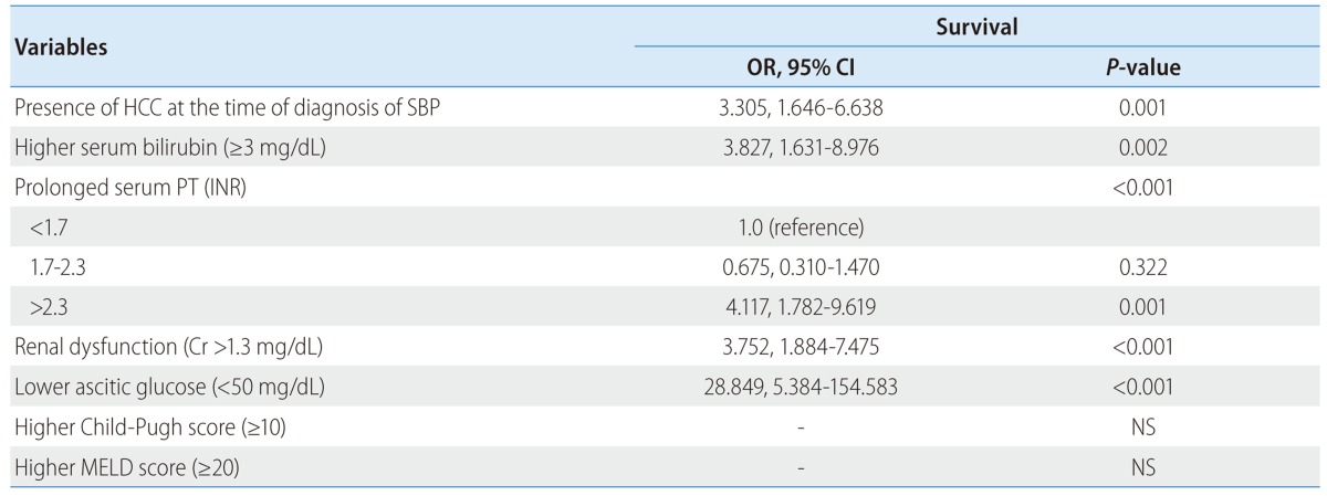 graphic file with name cmh-19-131-i004.jpg