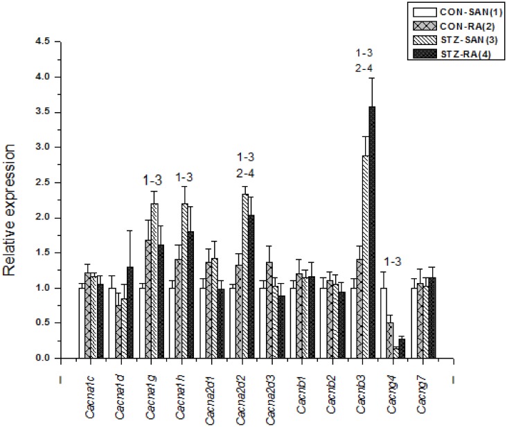 Fig 7