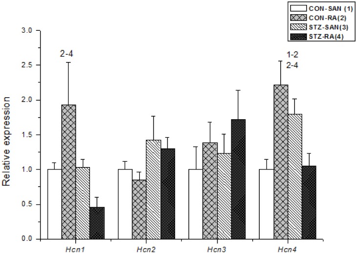 Fig 6