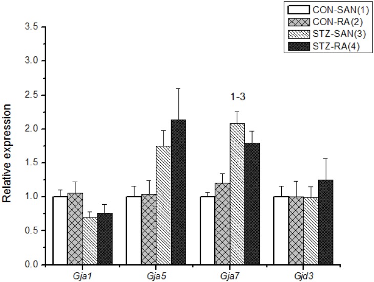 Fig 4