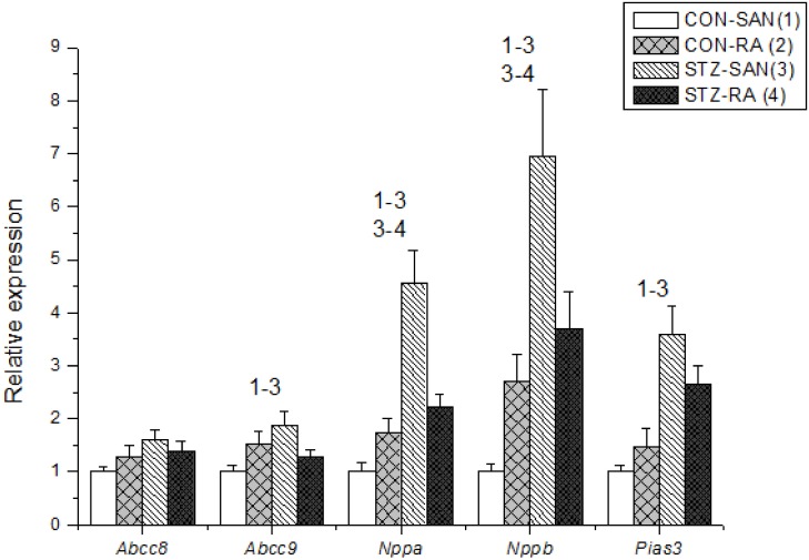 Fig 10