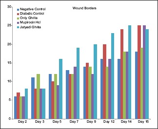 Chart 1