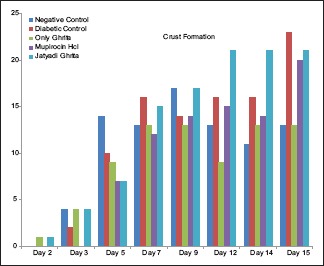 Chart 3