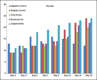 Chart 2