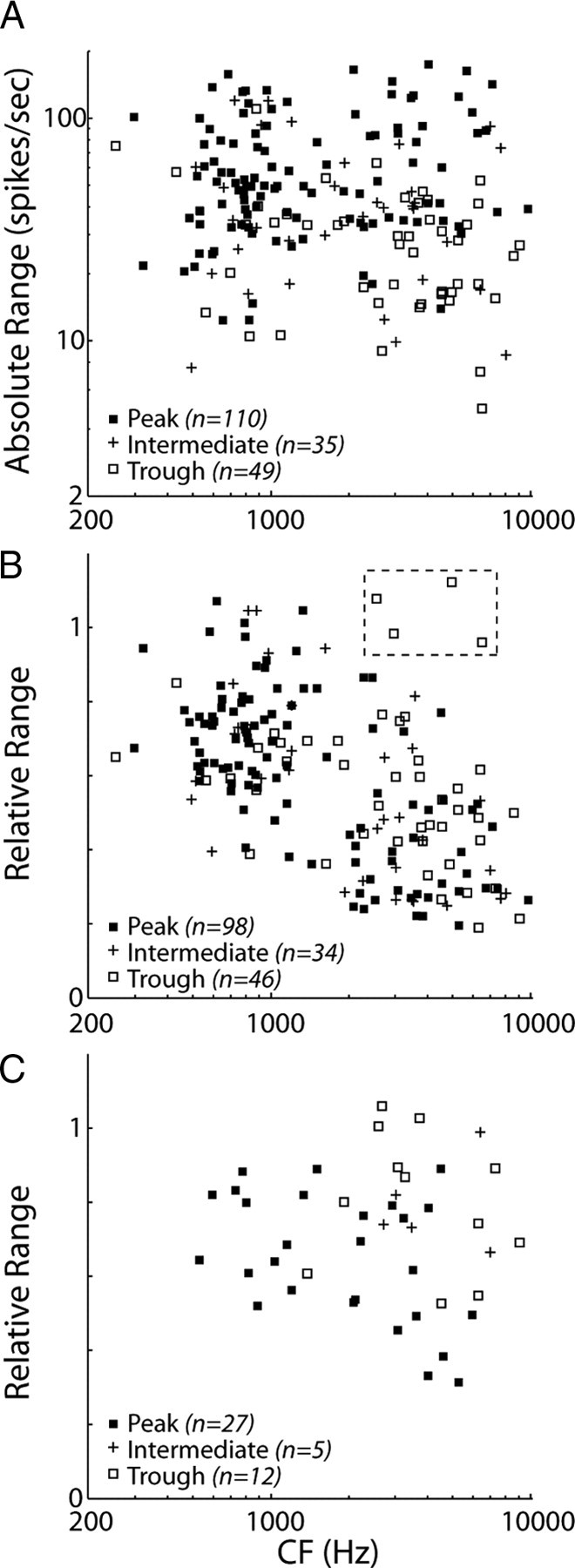 Figure 11.