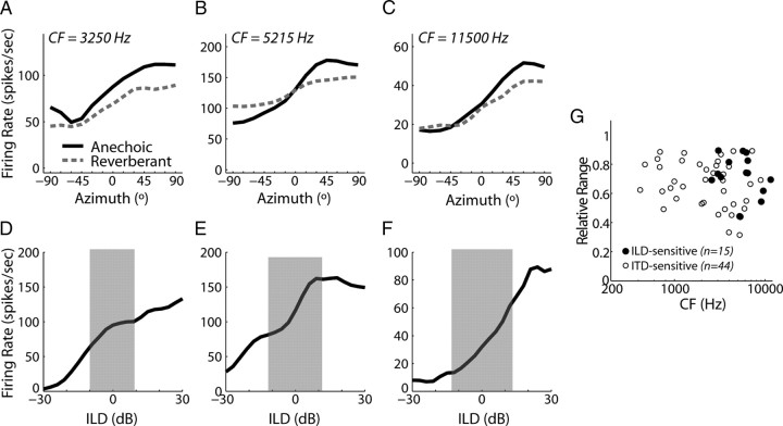 Figure 9.