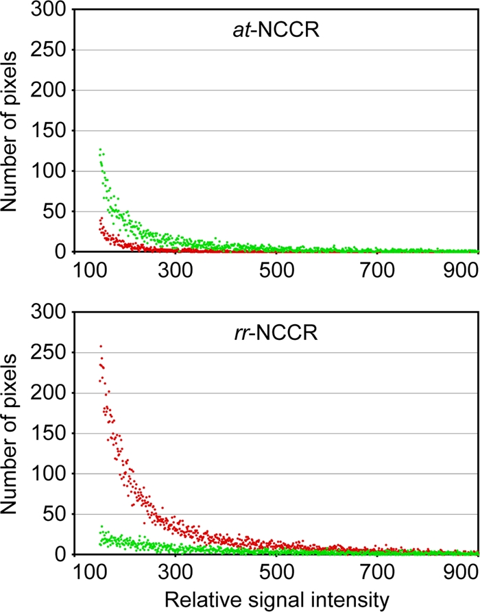 FIG. 2.