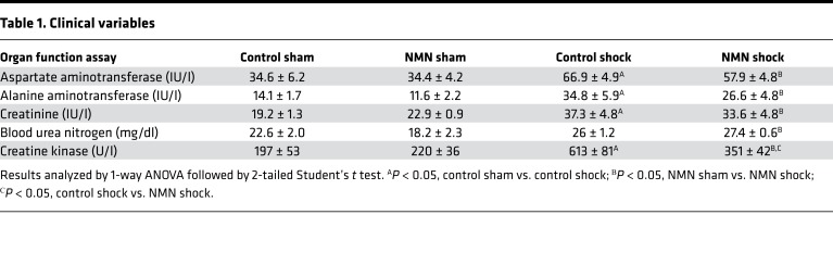 graphic file with name jciinsight-3-120182-g219.jpg