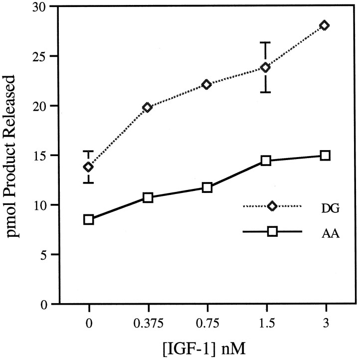 Fig. 10.