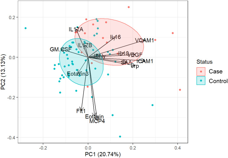 Figure 2