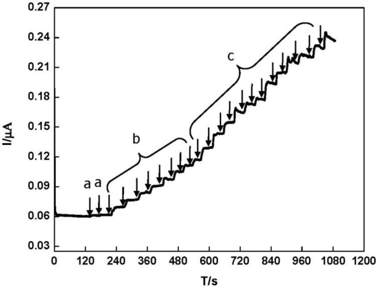 Figure 7.