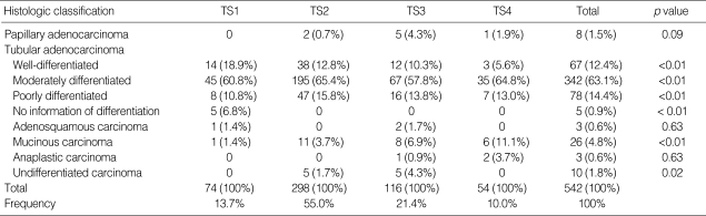 graphic file with name jkms-22-S79-i001.jpg