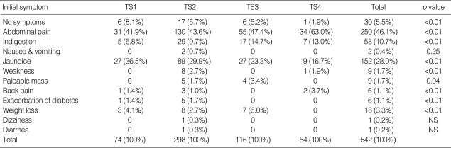 graphic file with name jkms-22-S79-i002.jpg