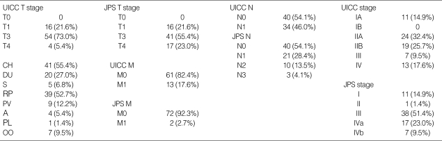 graphic file with name jkms-22-S79-i003.jpg