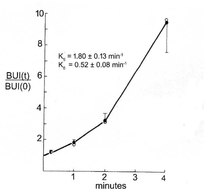 Figure 23