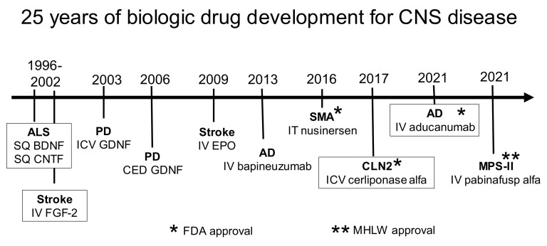 Figure 25