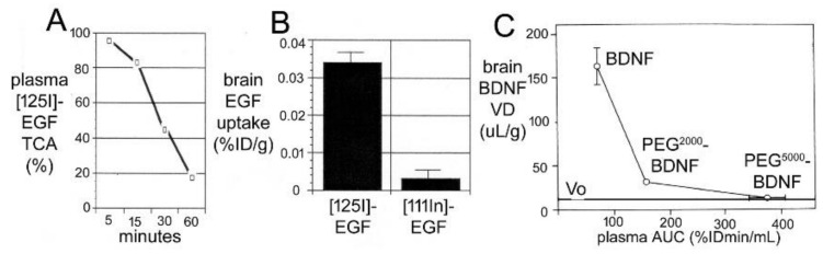 Figure 22