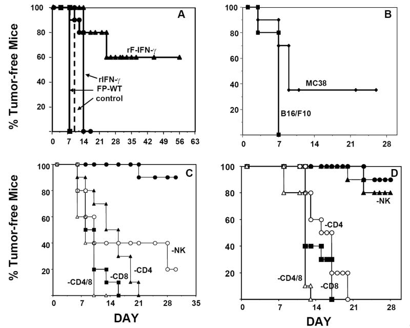 FIG. 6