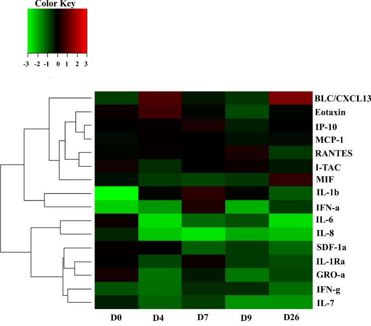 Fig 2