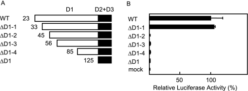 FIGURE 1.