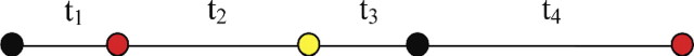 FIGURE A2.