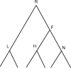 F<sc>IGURE</sc> A1.