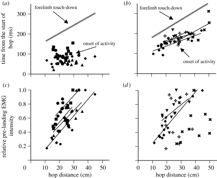 Figure 2.