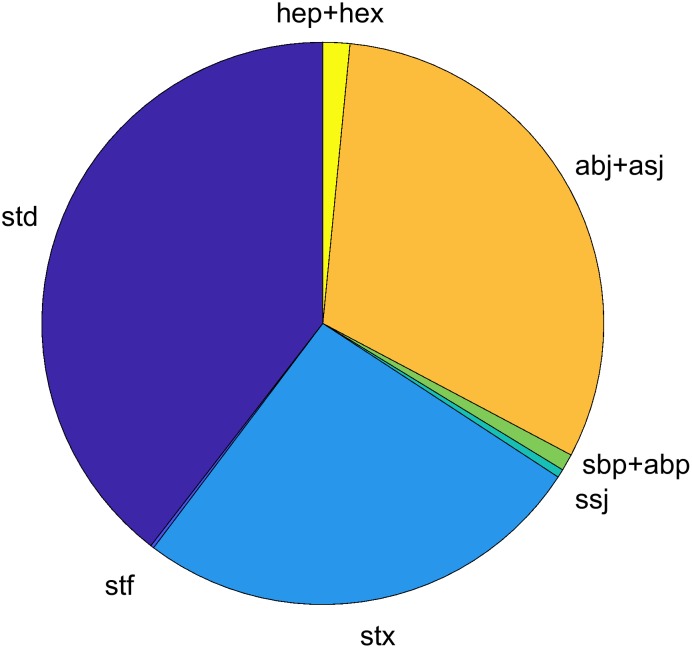 Fig 6