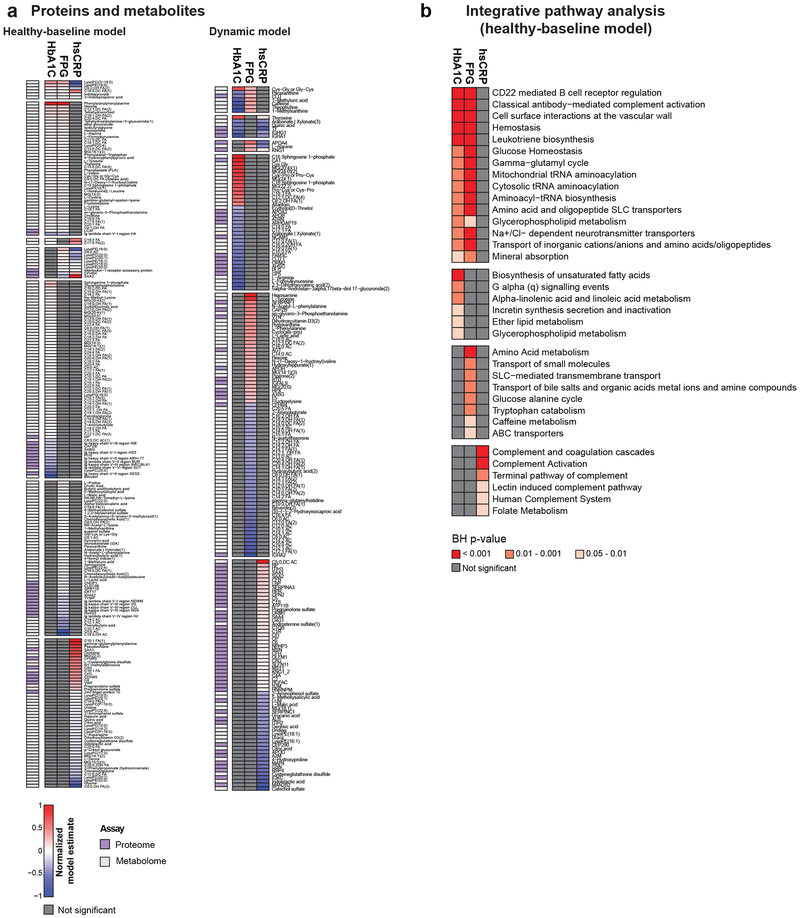 Extended Data Fig 5.