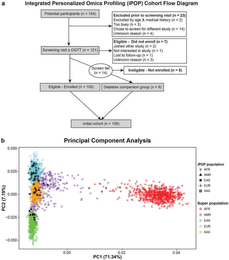 Extended Data Fig 1.