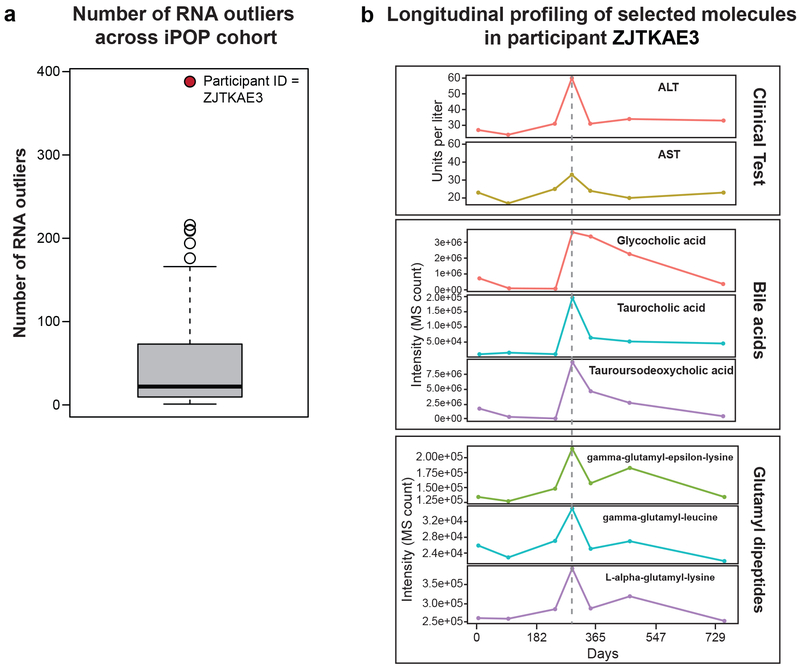 Extended Data Fig 6.