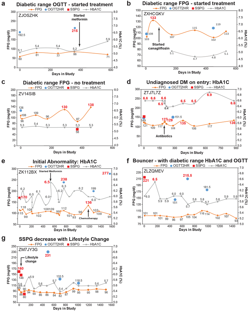 Extended Data Fig 3.