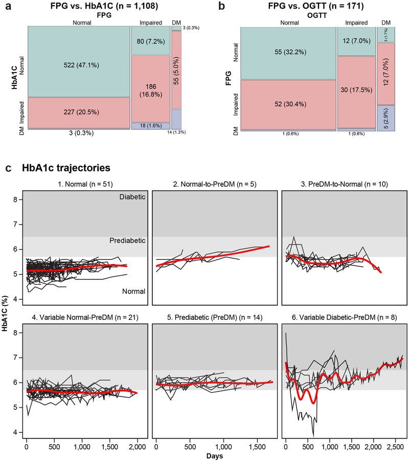 Extended Data Fig 2.