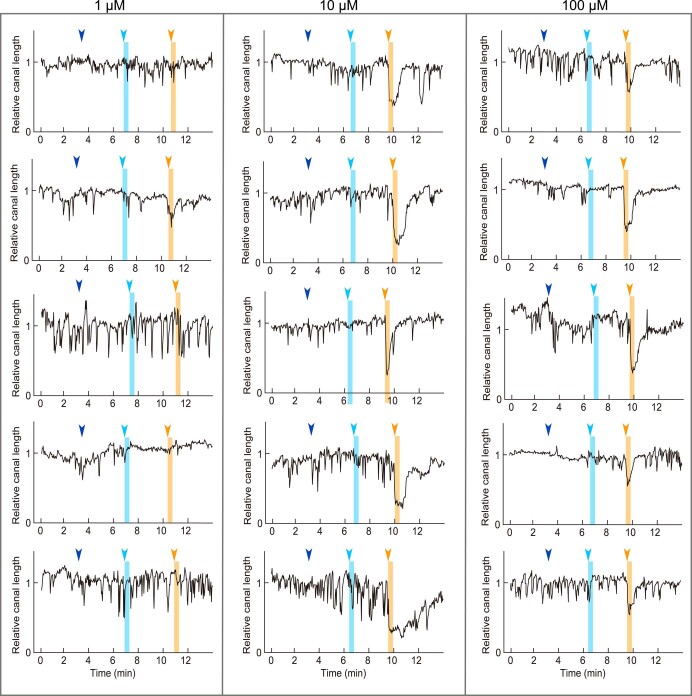 Extended Data Fig. 7